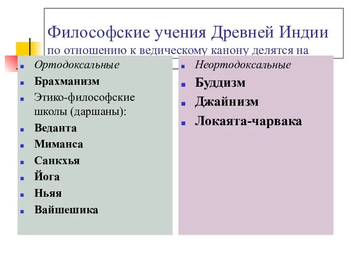 Философские учения Древней Индии по отношению к ведическому канону делятся на