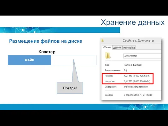 Размещение файлов на диске Хранение данных ФАЙЛ Кластер Потеря!