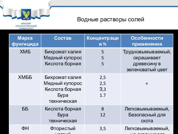 Водные растворы солей