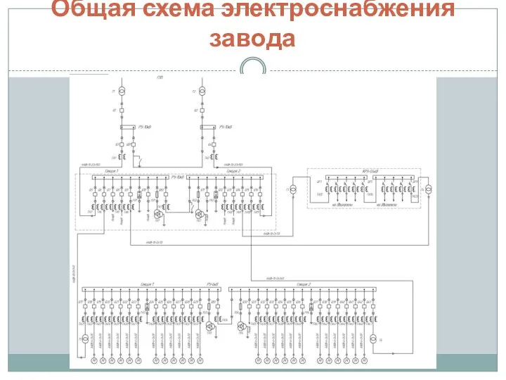 Общая схема электроснабжения завода