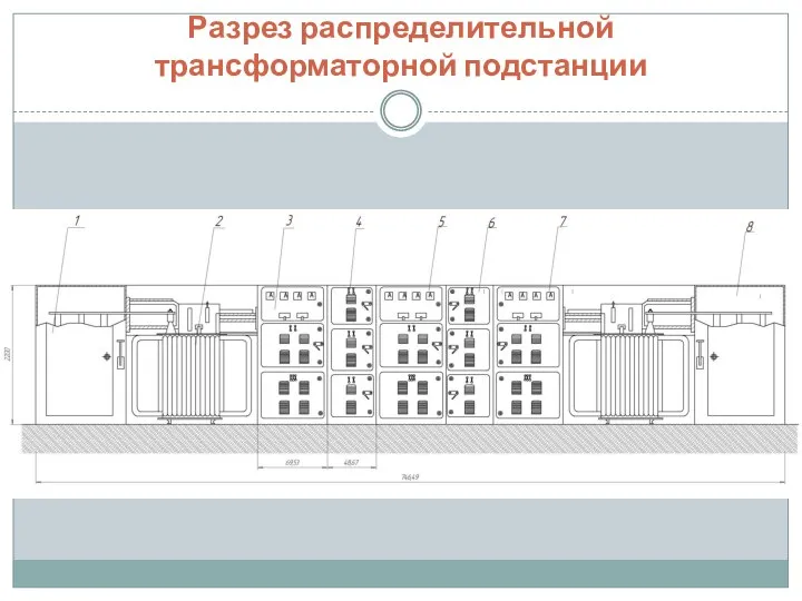 Разрез распределительной трансформаторной подстанции