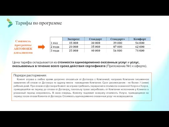 Тарифы по программе Стоимость программы АВТОВОЯЖ для клиентов Цена тарифа складывается