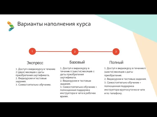 Варианты наполнения курса 1 1. Доступ к видеокурсу в течение 2