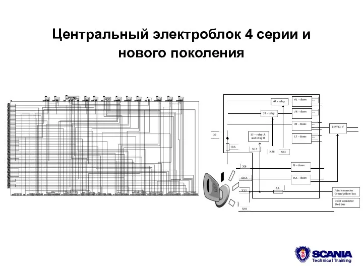 Центральный электроблок 4 серии и нового поколения