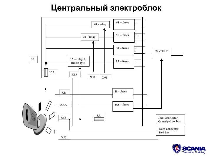 Центральный электроблок