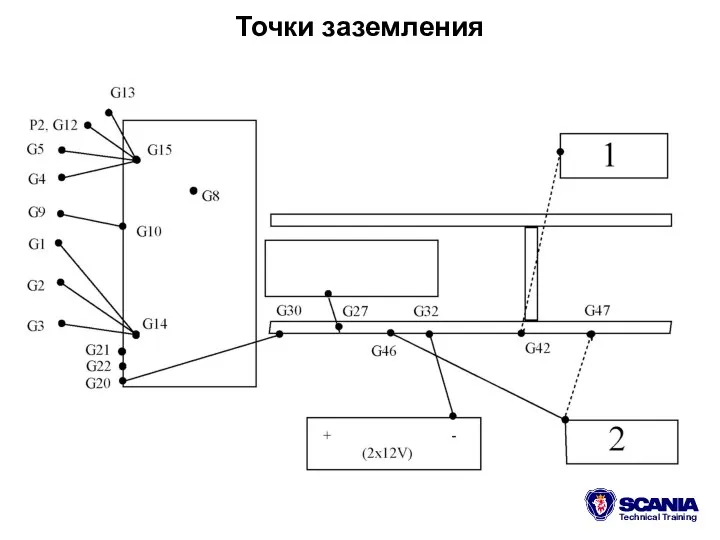 Точки заземления