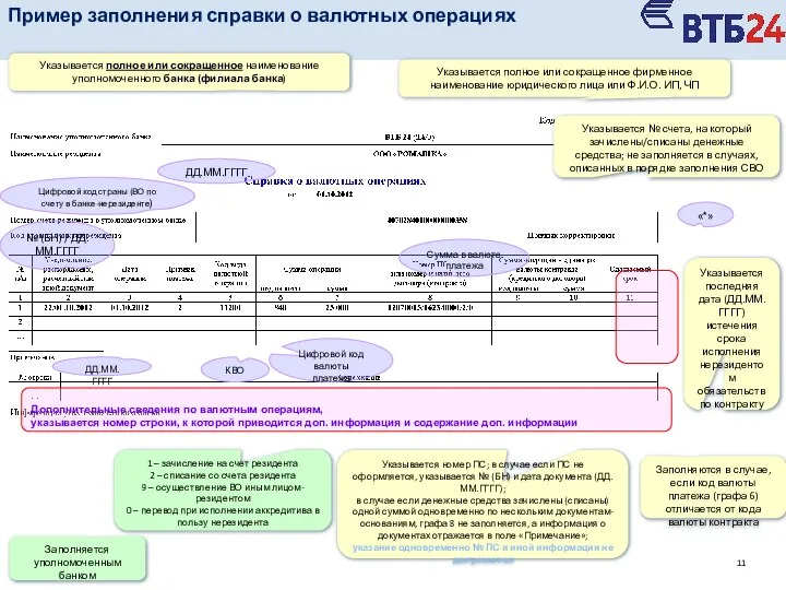 1 – зачисление на счет резидента 2 – списание со счета