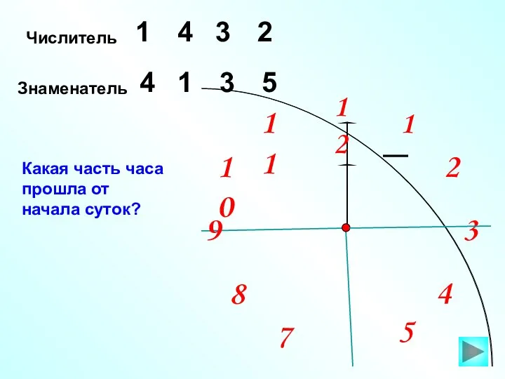 Числитель 1 2 4 Знаменатель 5 1 3 Какая часть часа