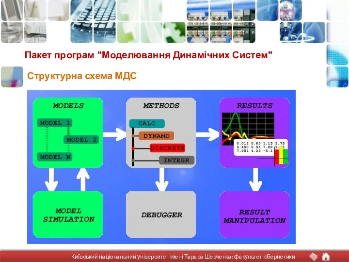 Пакет програм "Моделювання Динамічних Систем" Структурна схема МДС Київський національний університет імені Тараса Шевченка: факультет кібернетики