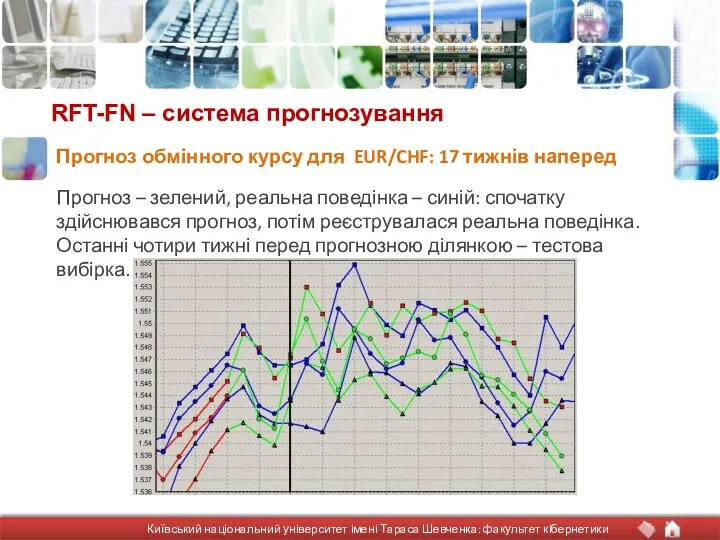 RFT-FN – система прогнозування Прогноз – зелений, реальна поведінка – синій: