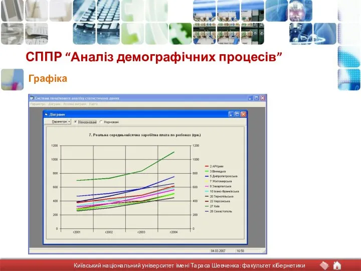 СППР “Аналіз демографічних процесів” Графіка Київський національний університет імені Тараса Шевченка: факультет кібернетики