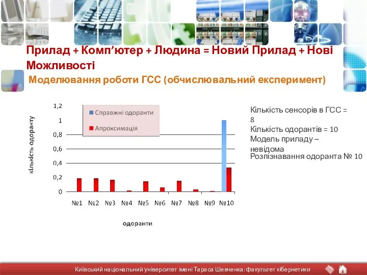 Прилад + Комп’ютер + Людина = Новий Прилад + Нові Можливості