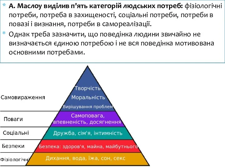 А. Маслоу виділив п'ять категорій людських потреб: фізіологічні потреби, потреба в