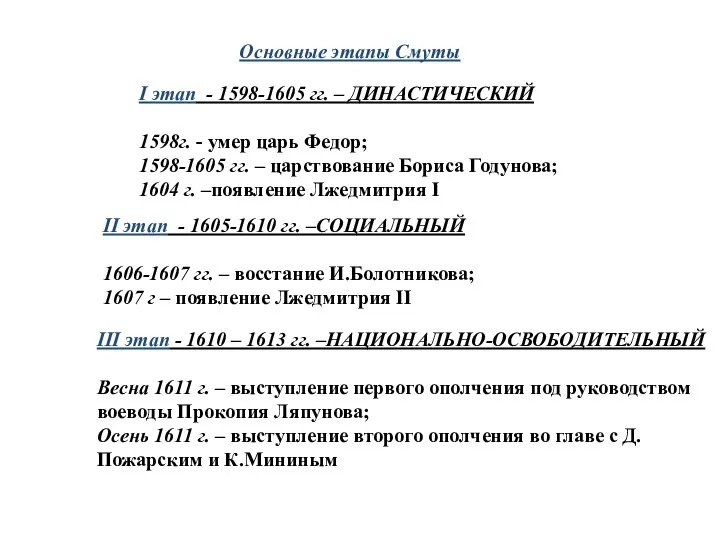 Основные этапы Смуты I этап - 1598-1605 гг. – ДИНАСТИЧЕСКИЙ 1598г.