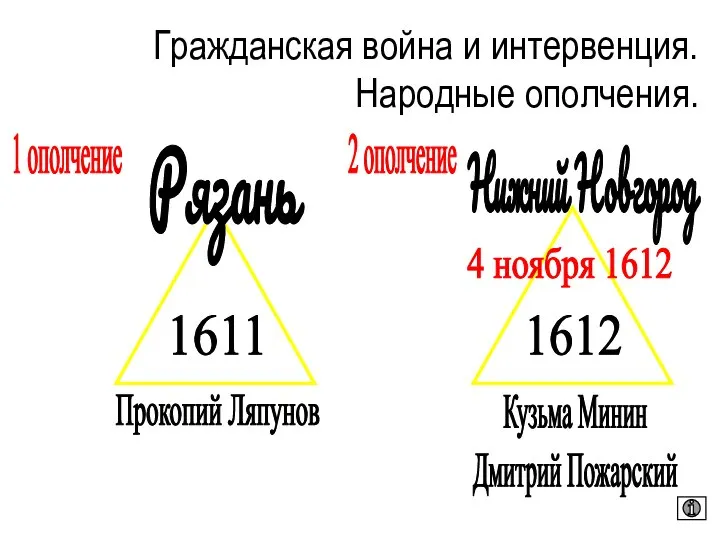 Гражданская война и интервенция. Народные ополчения. 1611 Рязань Прокопий Ляпунов 1