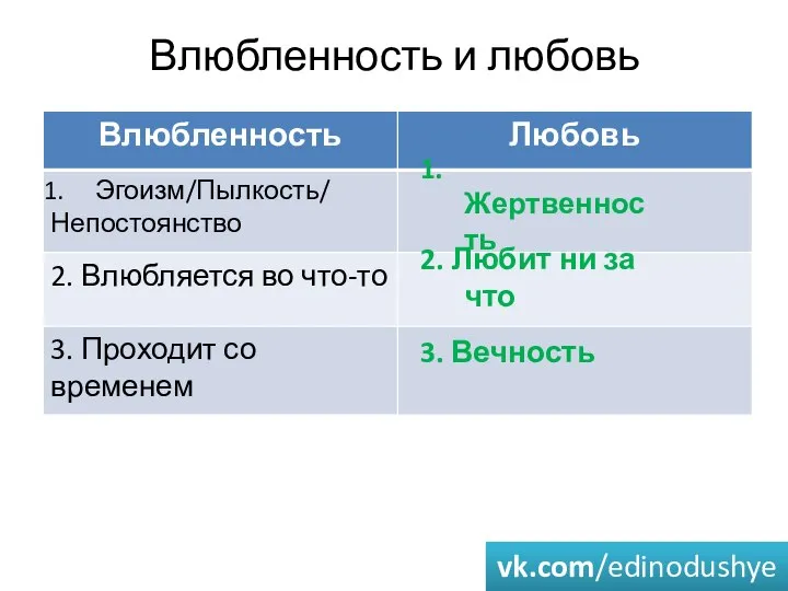 Влюбленность и любовь 1. Жертвенность 2. Любит ни за что 3. Вечность vk.com/edinodushye