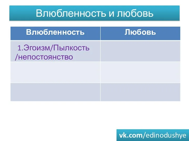 Влюбленность и любовь 1.Эгоизм/Пылкость /непостоянство vk.com/edinodushye