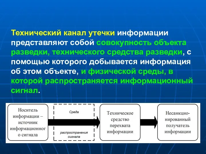 Технический канал утечки информации представляют собой совокупность объекта разведки, технического средства