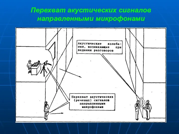 Перехват акустических сигналов направленными микрофонами