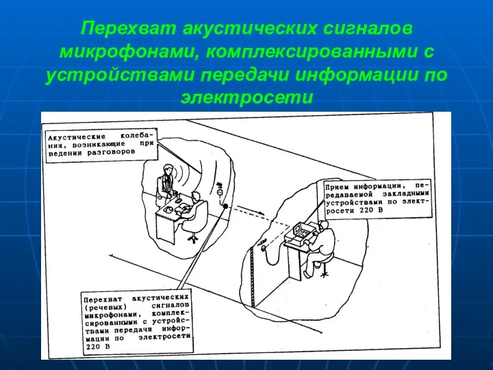 Перехват акустических сигналов микрофонами, комплексированными с устройствами передачи информации по электросети