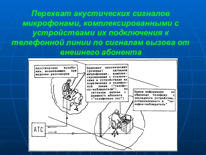 Перехват акустических сигналов микрофонами, комплексированными с устройствами их подключения к телефонной