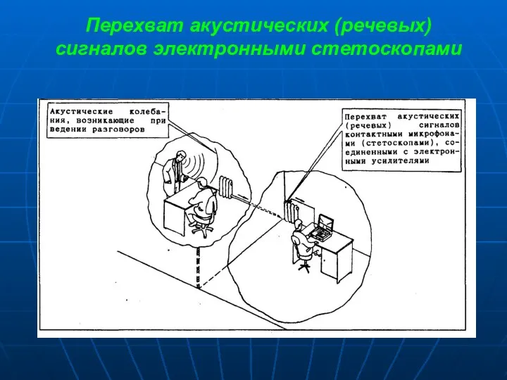 Перехват акустических (речевых) сигналов электронными стетоскопами