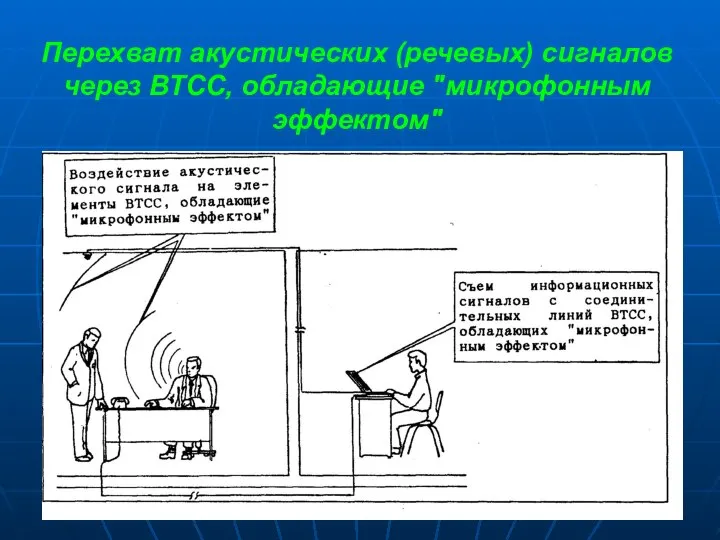 Перехват акустических (речевых) сигналов через ВТСС, обладающие "микрофонным эффектом"