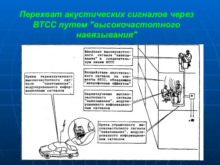 Перехват акустических сигналов через ВТСС путем "высокочастотного навязывания"