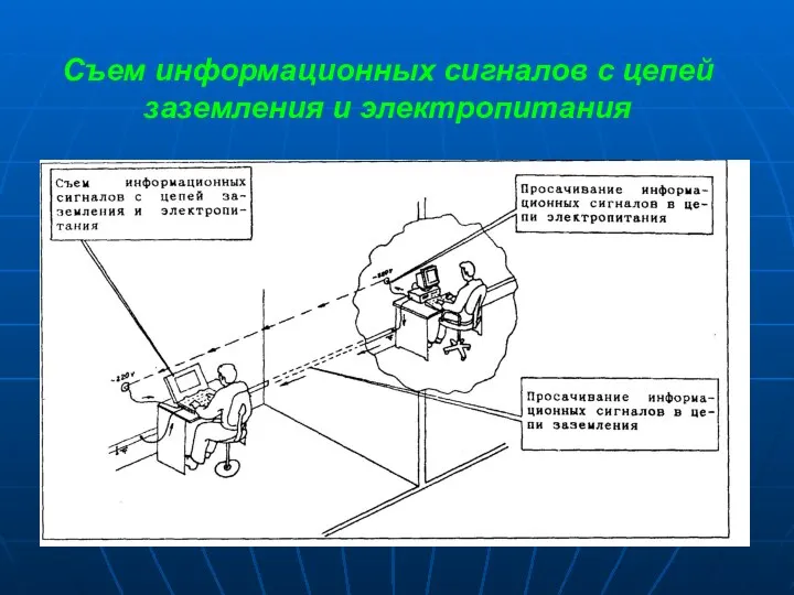 Съем информационных сигналов с цепей заземления и электропитания