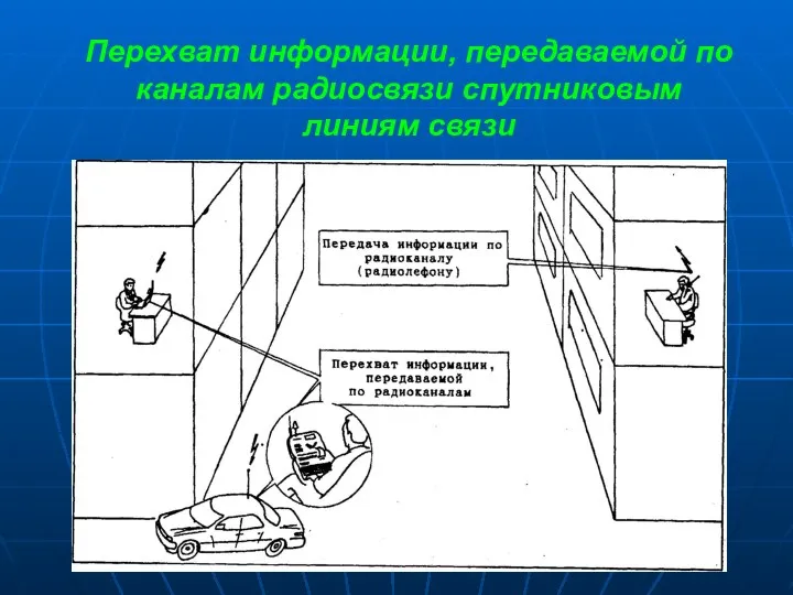 Перехват информации, передаваемой по каналам радиосвязи спутниковым линиям связи