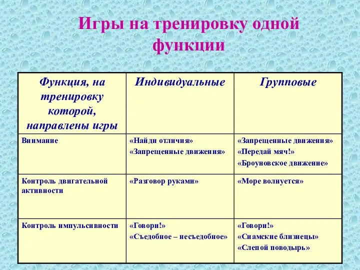 Игры на тренировку одной функции