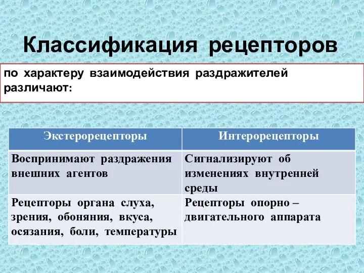 Классификация рецепторов по характеру взаимодействия раздражителей различают: