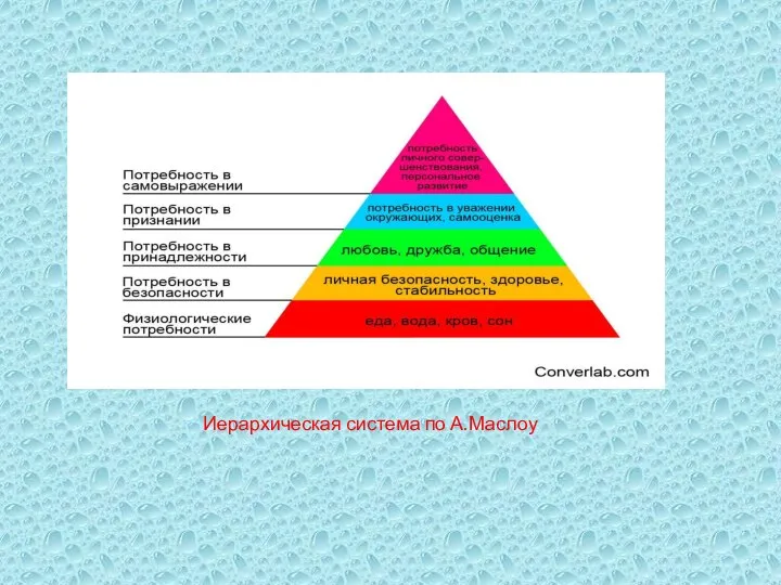 Иерархическая система по А.Маслоу