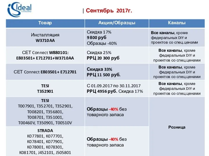 | Сентябрь 2017г.