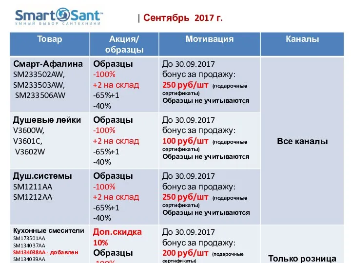 | Сентябрь 2017 г.