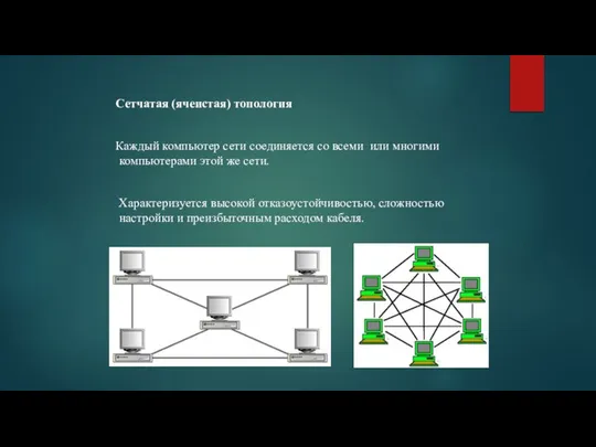 Сетчатая (ячеистая) топология Каждый компьютер сети соединяется со всеми или многими