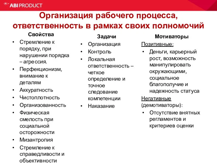 Организация рабочего процесса, ответственность в рамках своих полномочий Свойства Стремление к