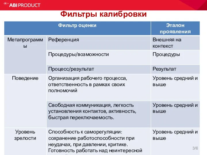 Фильтры калибровки 3/6