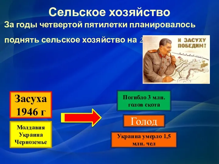 Сельское хозяйство За годы четвертой пятилетки планировалось поднять сельское хозяйство на