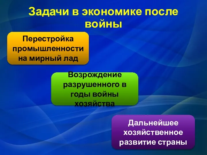 Задачи в экономике после войны Перестройка промышленности на мирный лад Возрождение