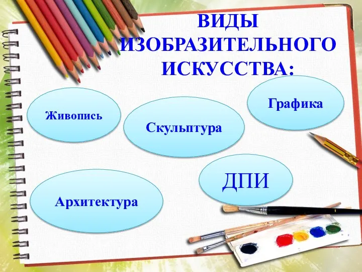 ВИДЫ ИЗОБРАЗИТЕЛЬНОГО ИСКУССТВА: Живопись Скульптура Архитектура ДПИ Графика