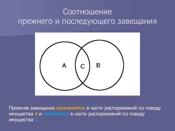 Соотношение прежнего и последующего завещания Прежнее завещание применяется в части распоряжений