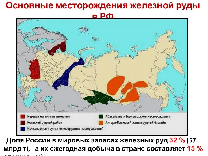 Основные месторождения железной руды в РФ Доля России в мировых запасах