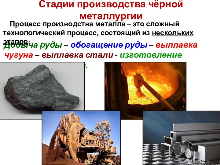 Стадии производства чёрной металлургии Добыча руды – обогащение руды – выплавка