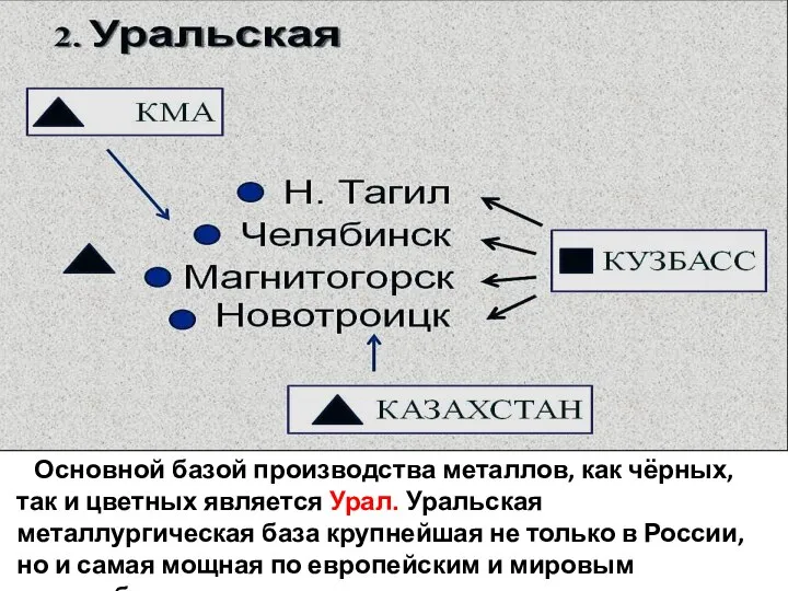 Основной базой производства металлов, как чёрных, так и цветных является Урал.