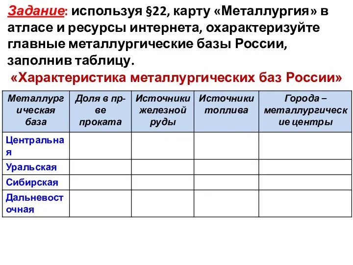 Задание: используя §22, карту «Металлургия» в атласе и ресурсы интернета, охарактеризуйте