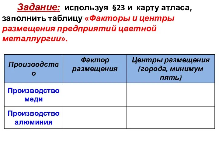 Задание: используя §23 и карту атласа, заполнить таблицу «Факторы и центры размещения предприятий цветной металлургии».