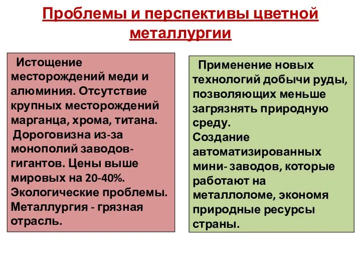 Проблемы и перспективы цветной металлургии Истощение месторождений меди и алюминия. Отсутствие