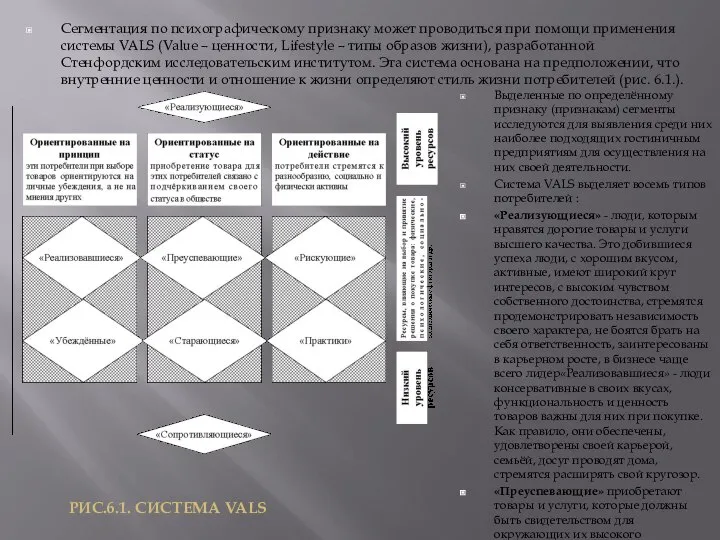 Сегментация по психографическому признаку может проводиться при помощи применения системы VALS