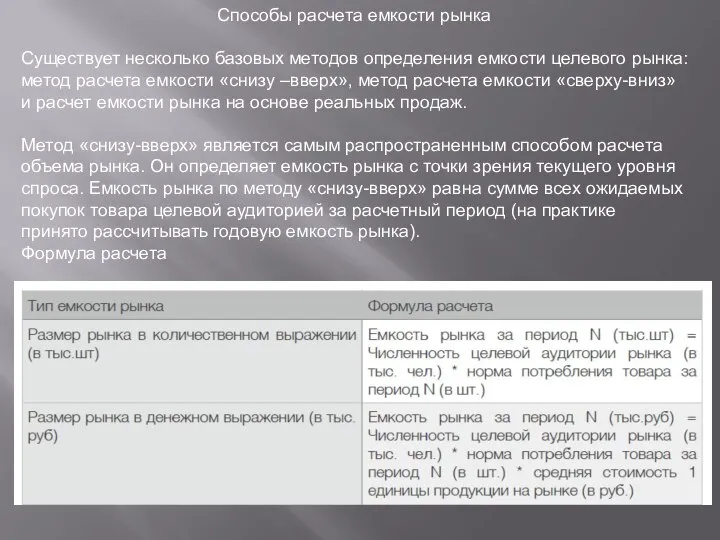 Способы расчета емкости рынка Существует несколько базовых методов определения емкости целевого